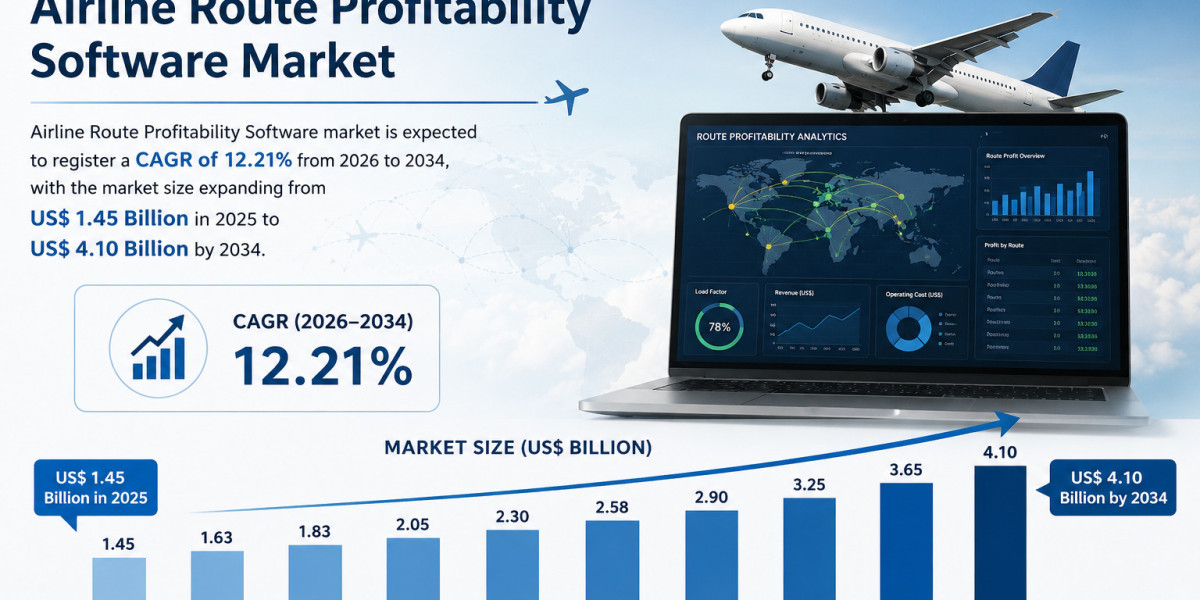 Airline Route Profitability Software Market Share, Revenue & Industry Trends by 2034