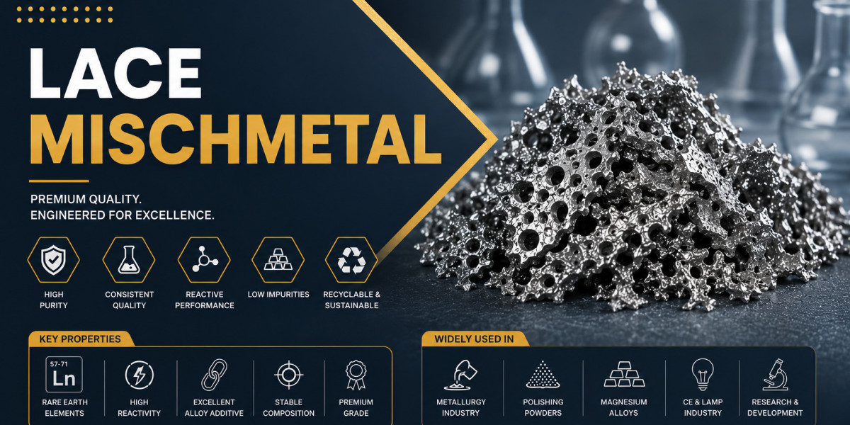 Lace Mischmetal Price Trend: Market Insights, Demand, and Future Outlook