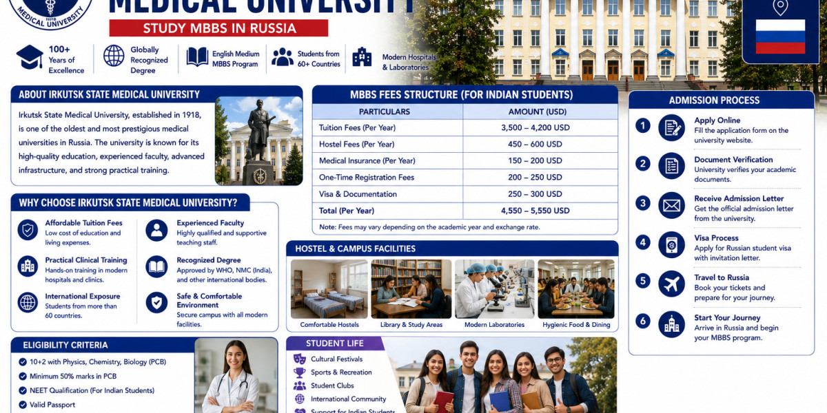 Irkutsk State Medical University: MBBS in Russia for Indian Students