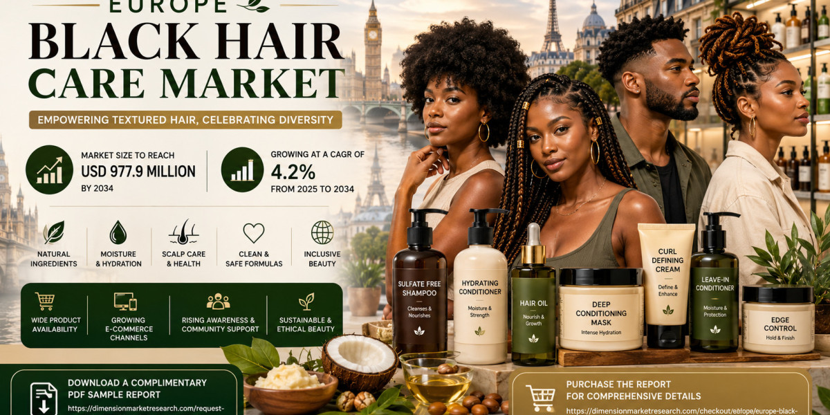 Europe Black Hair Care Market Size, Share, Trends & Growth Forecast 2025–2034
