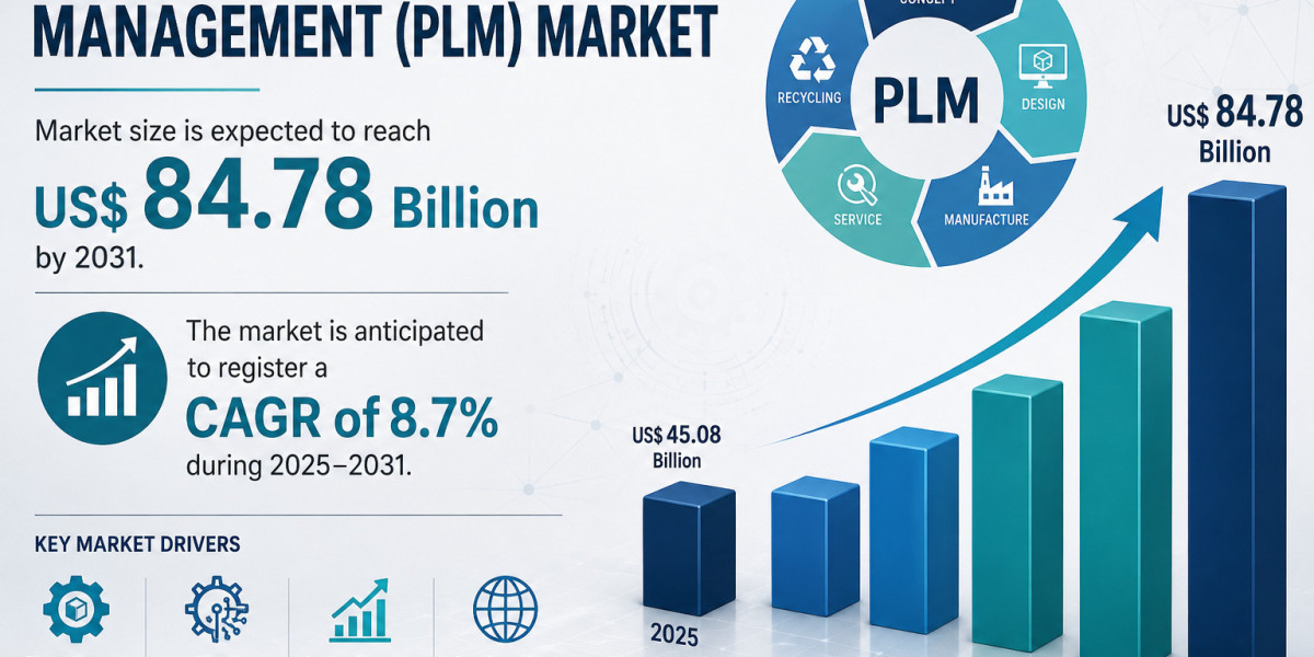 Product Lifecycle Management PLM Market Demand Analysis by Industry and Region
