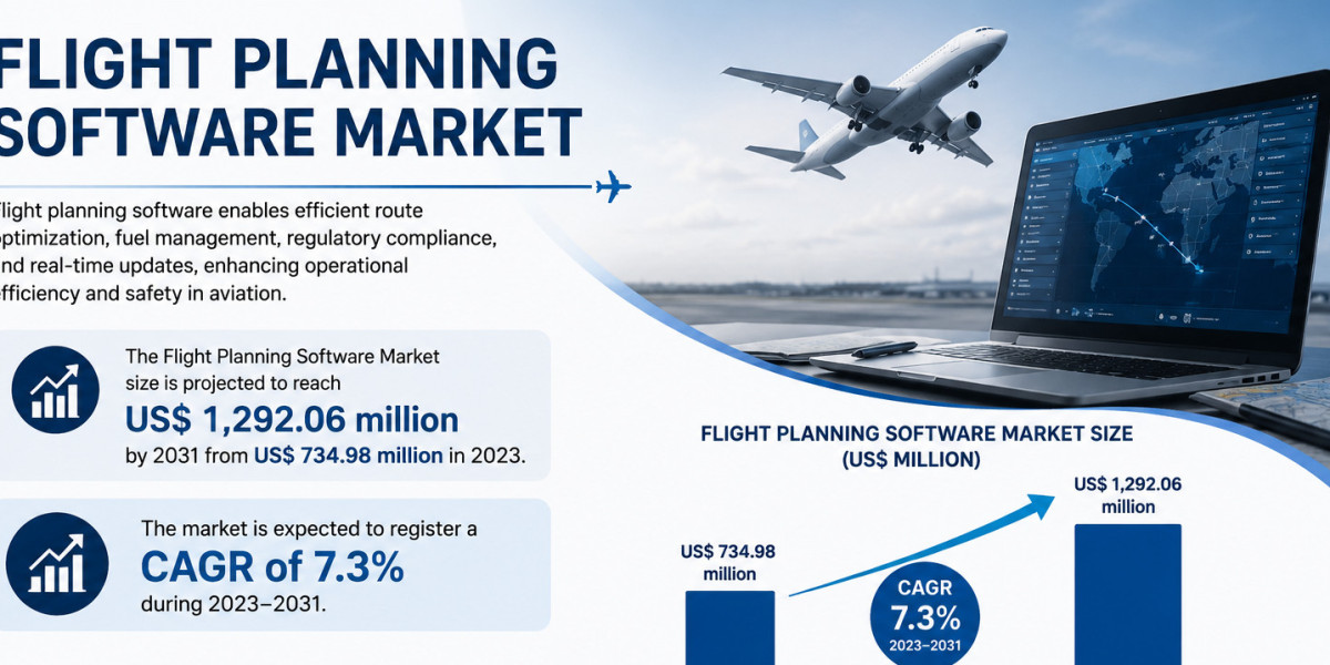 Flight Planning Software Market Insights 2031: Competitive Landscape and Future Trends