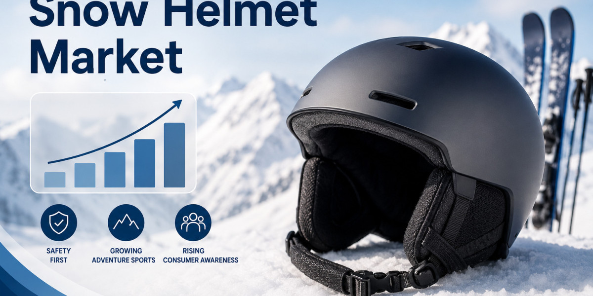 Snow Helmet Market Trends: Smart Safety Features Shaping the Future to 2034