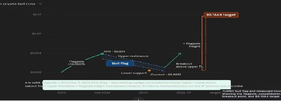 Crypto News Cover Image