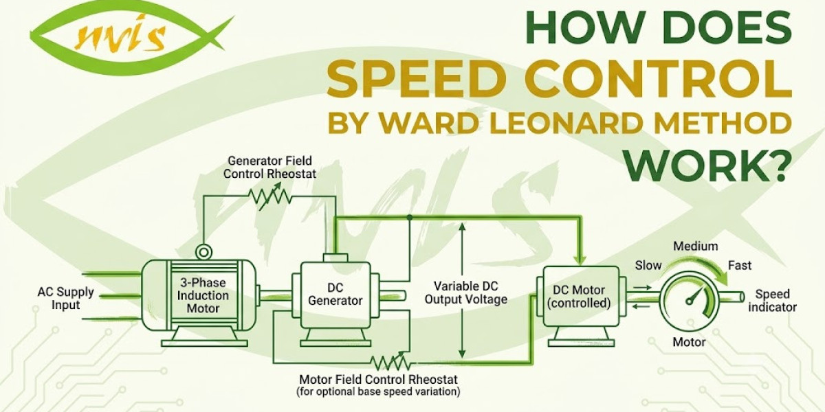 How Does Speed Control by Ward Leonard Method Work?