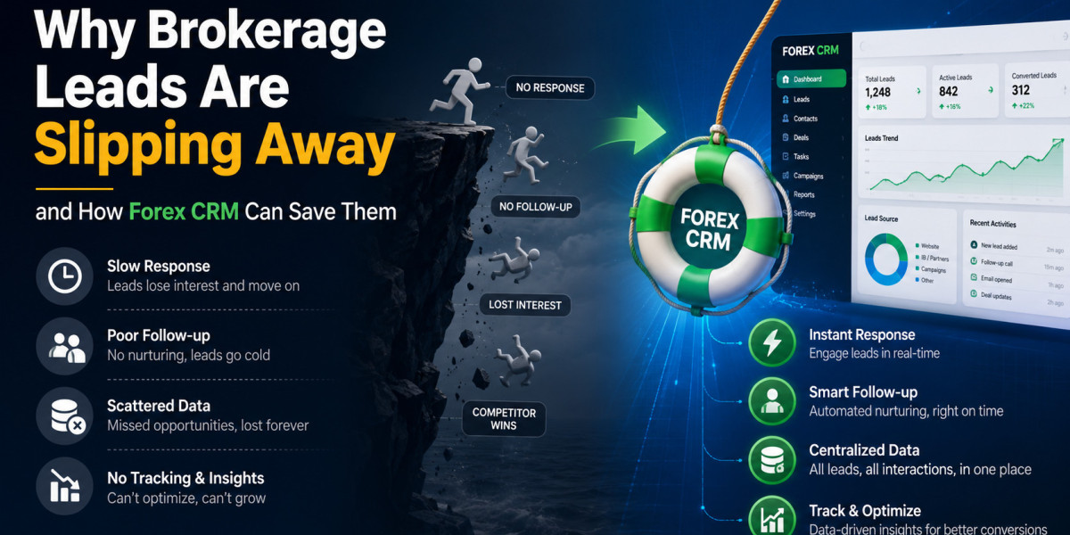 Why Brokerage Leads Are Slipping Away and How Forex CRM Can Save Them
