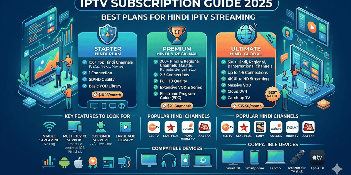 IPTV Subscription Review: Features, Pricing, and Value