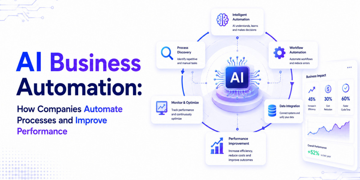 AI Business Automation: How Companies Automate Processes and Improve Performance