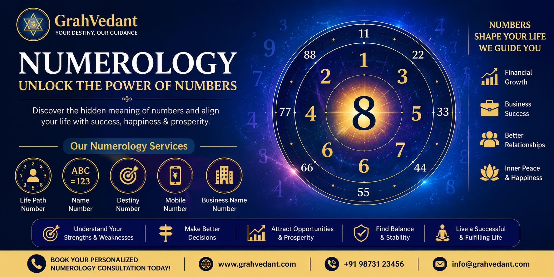 How Can Numerology Help You Attract Wealth and Financial Stability in Brahmapur,Odisha? | GrahVedant Astrology Blog