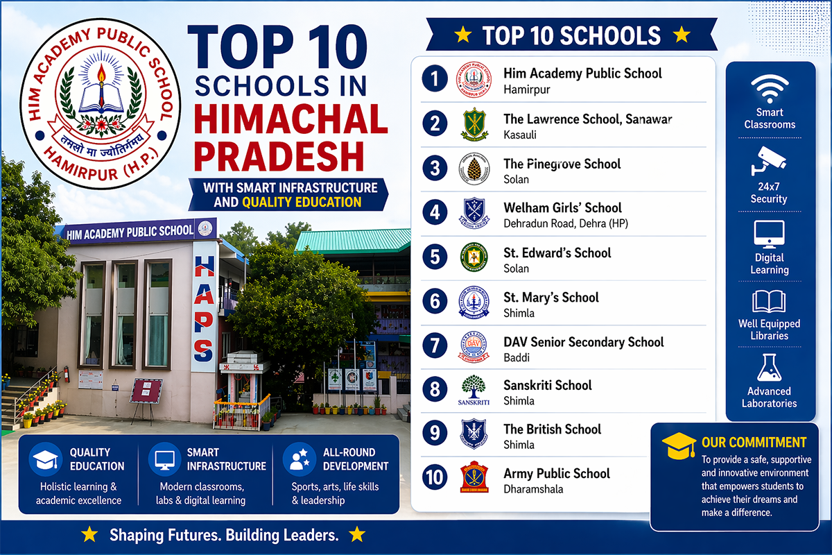 Top 10 Schools in Hamirpur, Himachal Pradesh