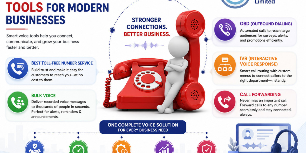 Why Every Growing Business In India Needs A Strong Voice Communication Setup
