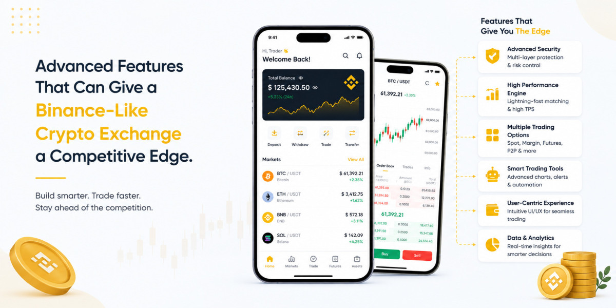 Advanced Features That Can Give a Binance-Like Crypto Exchange a Competitive Edge