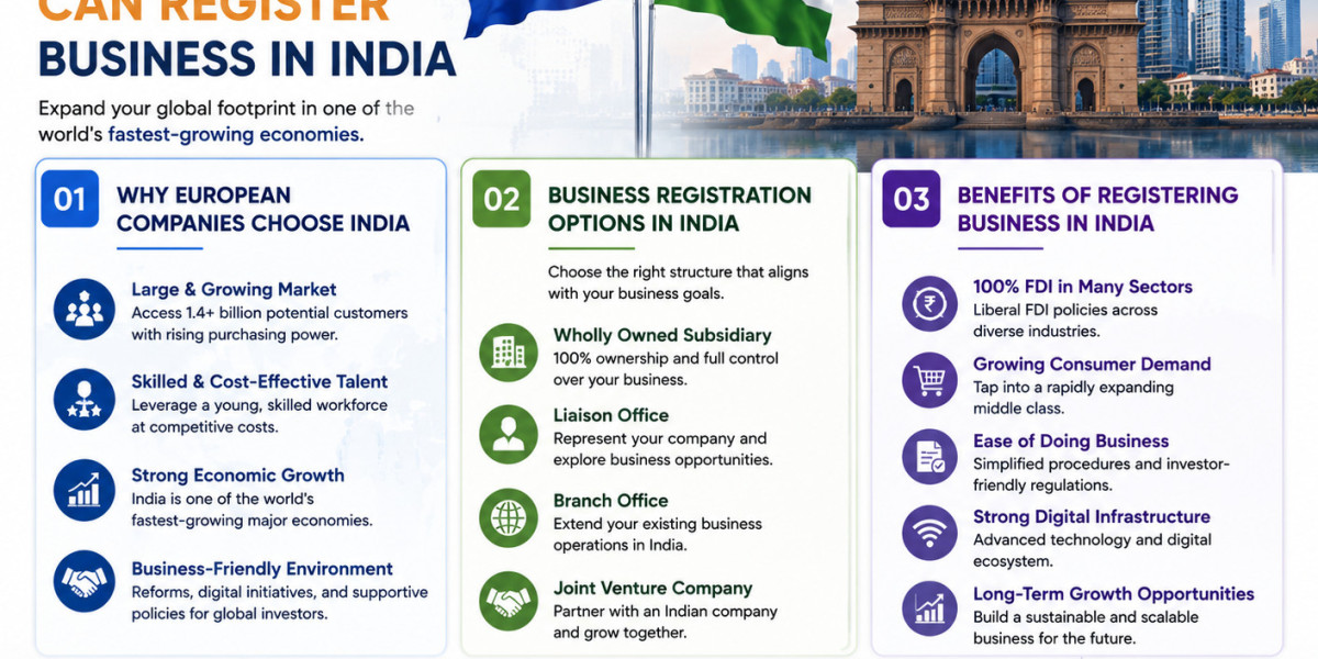 Business Setup Services in India for European Companies | Guide