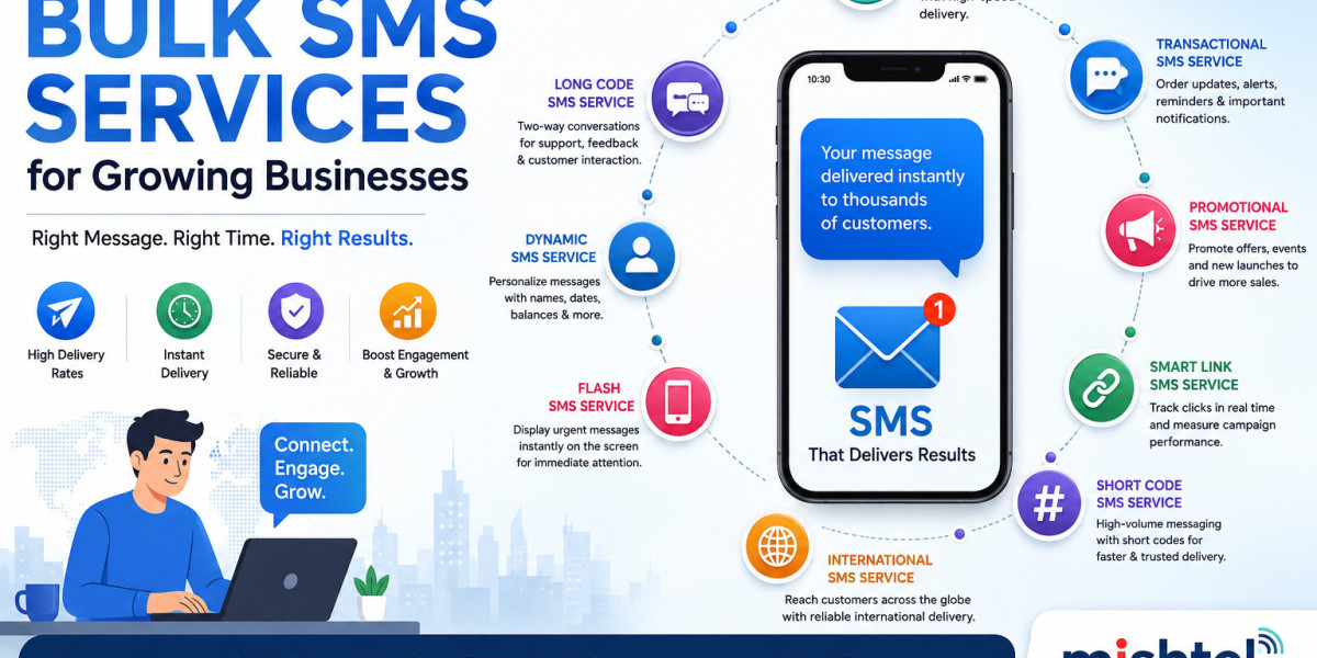 Bulk SMS Service Provider in India: Complete Business Guide