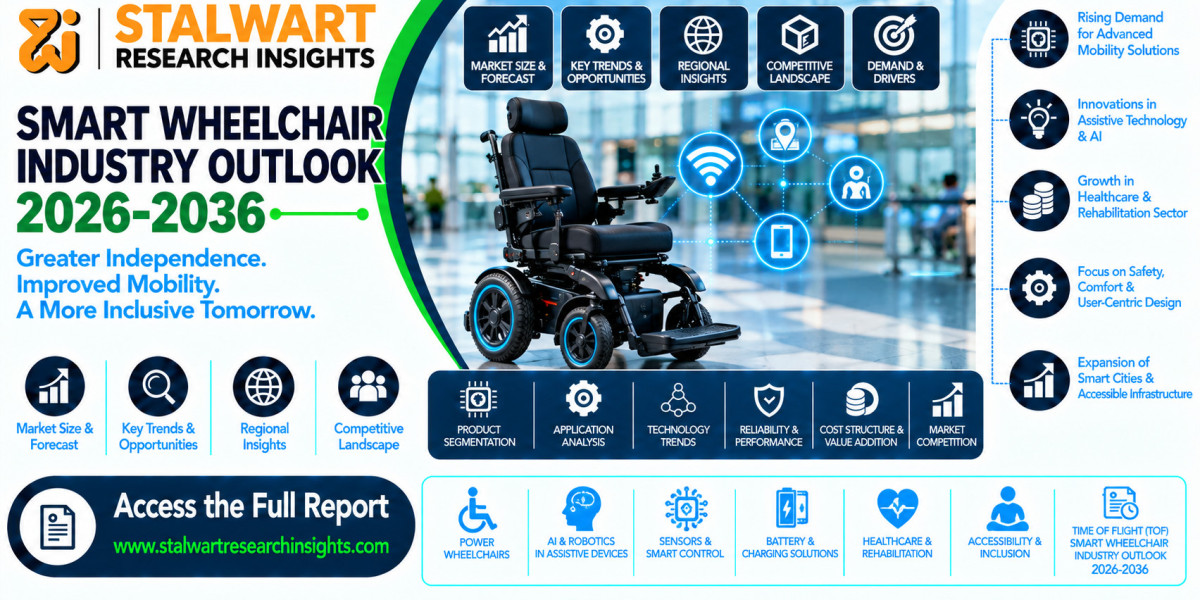 Smart Wheelchair Market Industry Outlook 2026–2036: Trends, Regional Analysis, Market Share & Key Players
