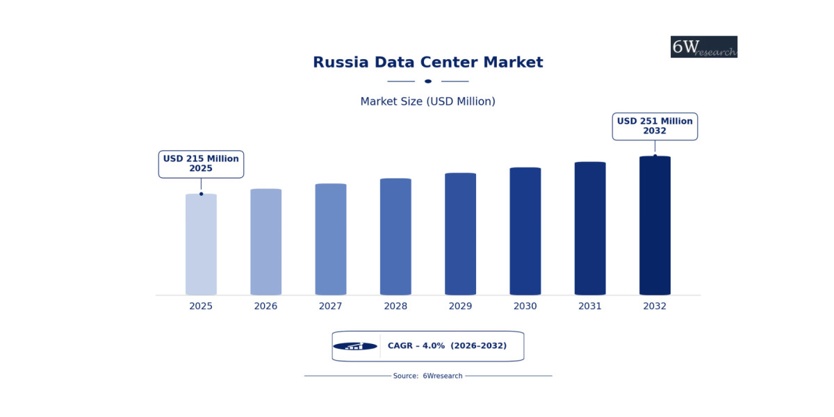 AI Workloads Influence Russia Data Center Market Development